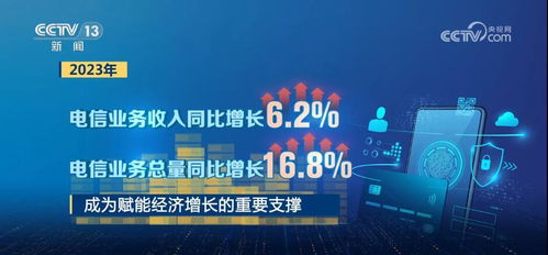 硬核数据解读2023中国经济 整体向好，后劲充足，网络与信息安全软件开发成新亮点