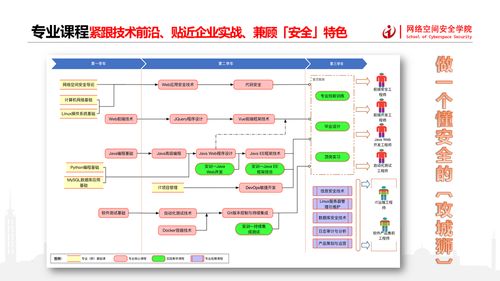 华为云DevCloud助力湖南信息职业技术学院计算机应用技术专业建设——聚焦网络与信息安全软件开发
