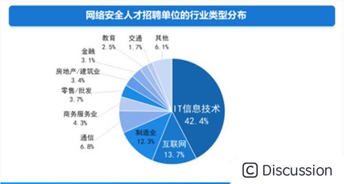 未来网络安全 前途光明，零基础转行并不难